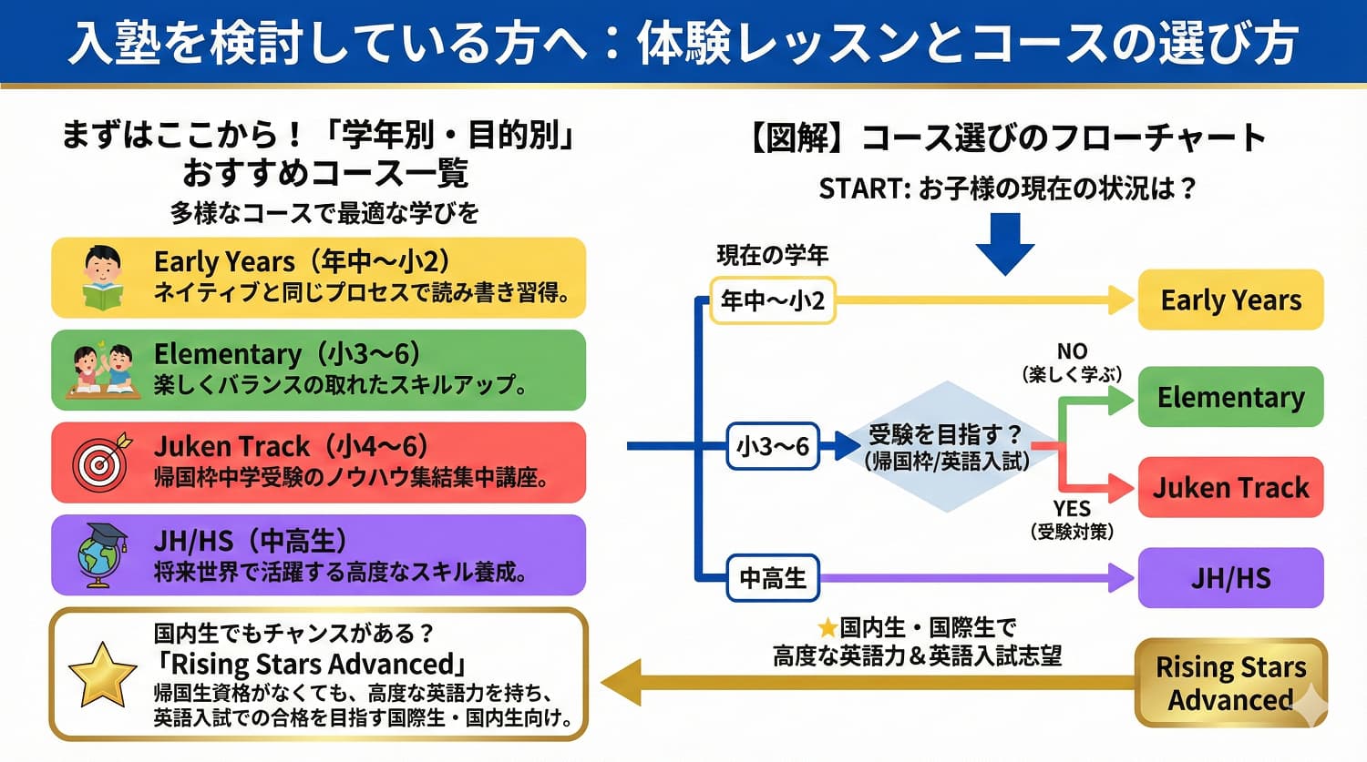 入塾を検討している方へ:体験レッスンとコースの選び方