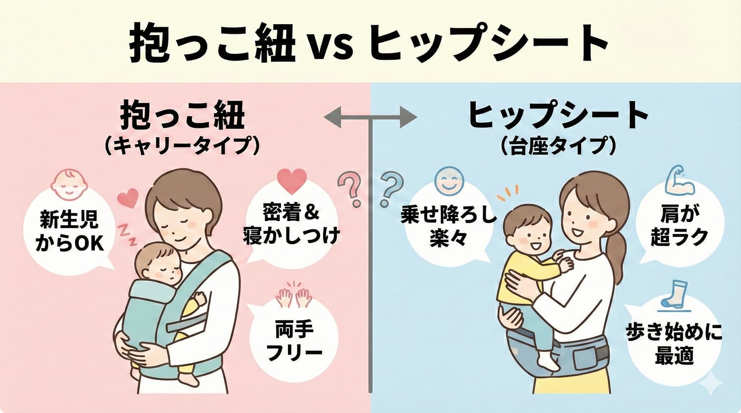普通の抱っこ紐とヒップシートとの違い【図解】