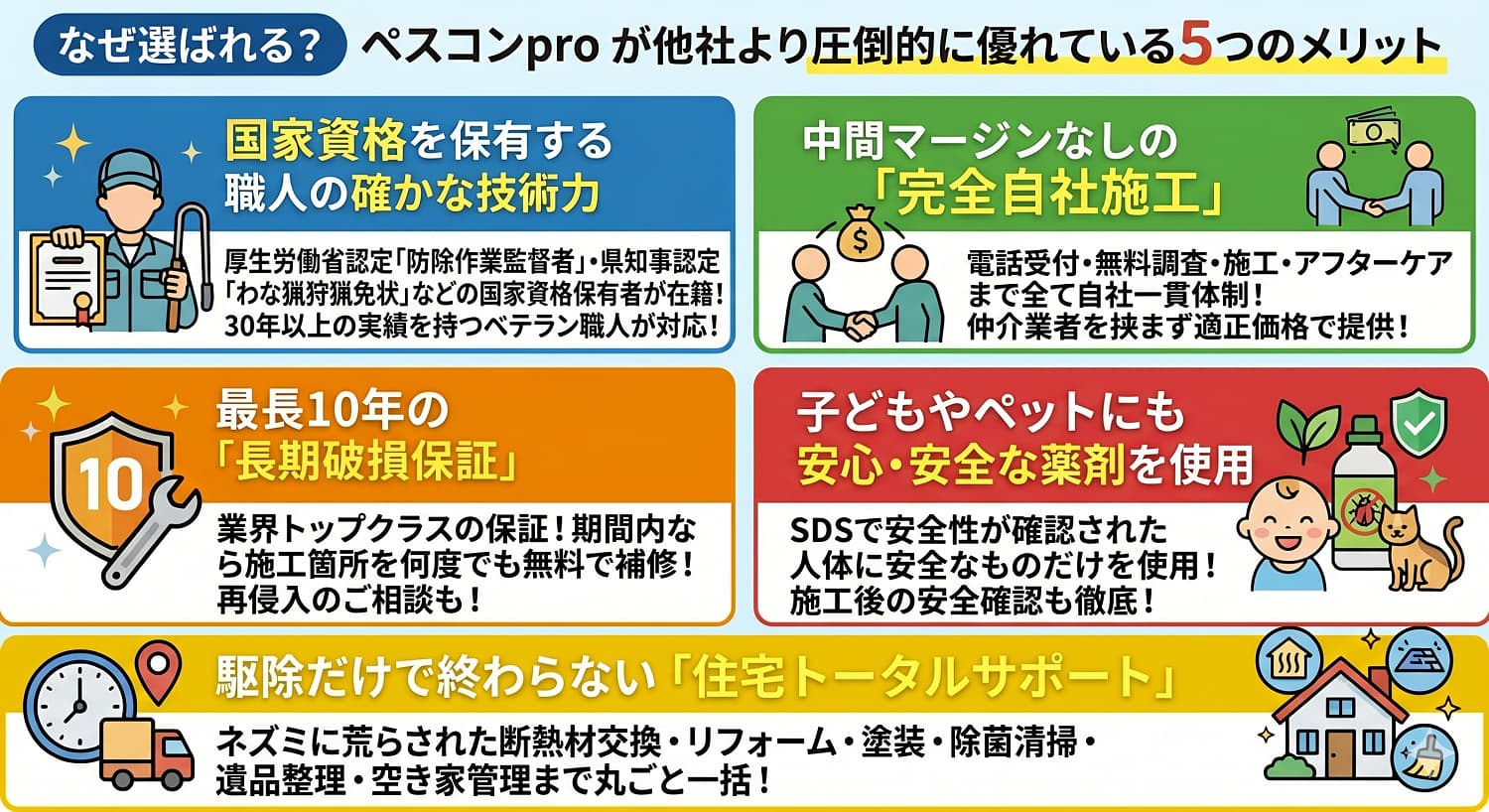 ペスコンproが他社より圧倒的に優れている5つのメリット
