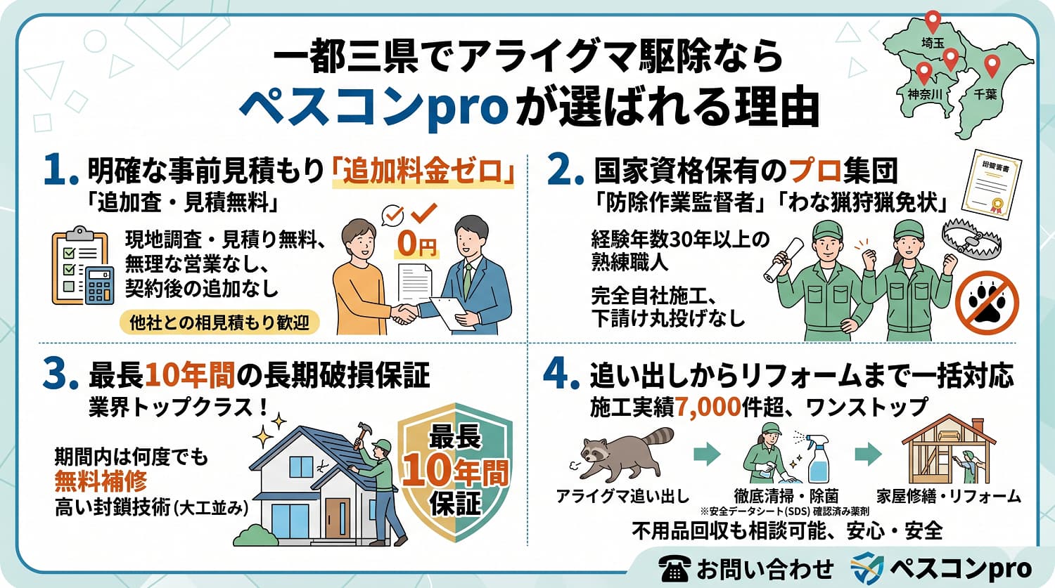 一都三県でアライグマ駆除なら「ペスコンpro」が選ばれる理由