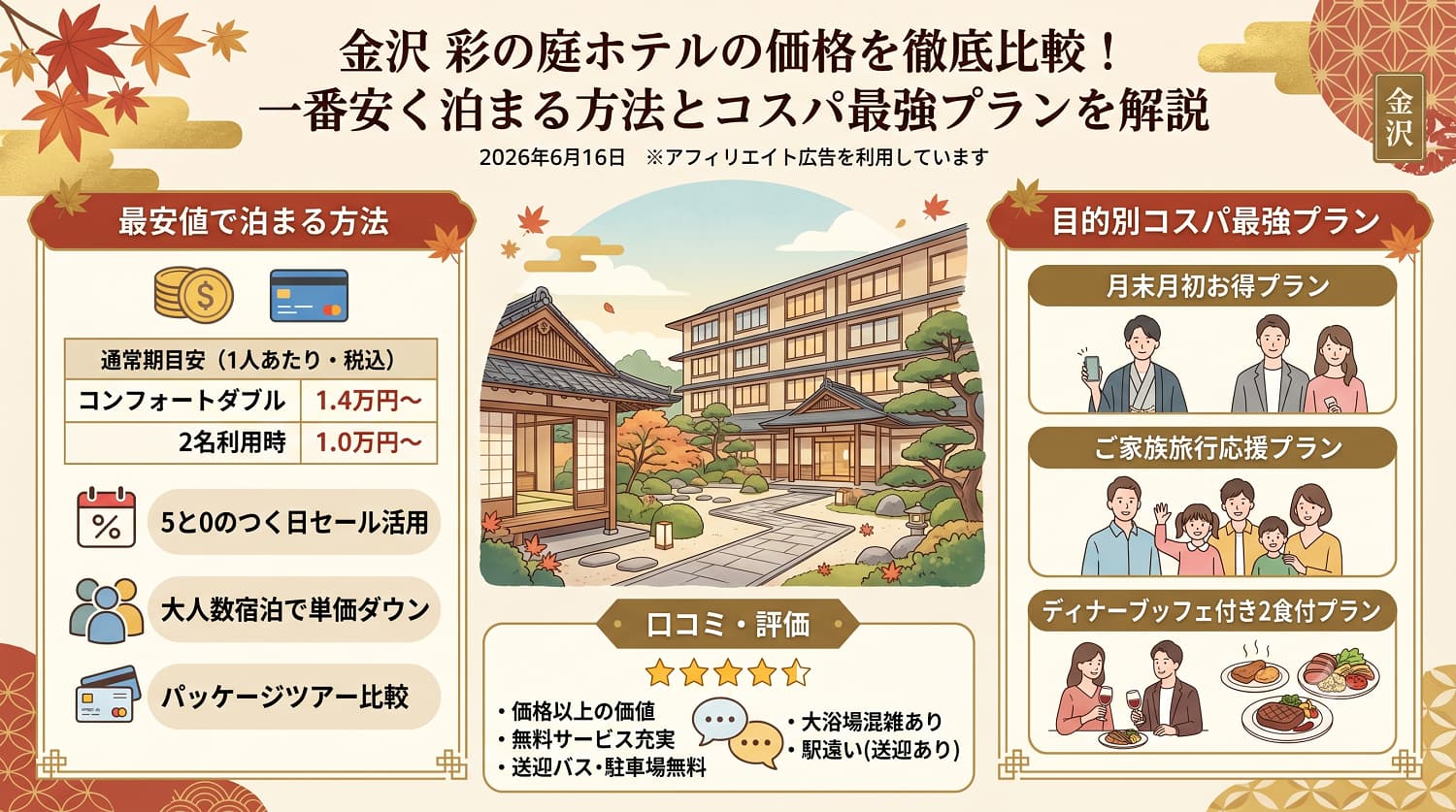 金沢 彩の庭ホテルの価格を徹底比較